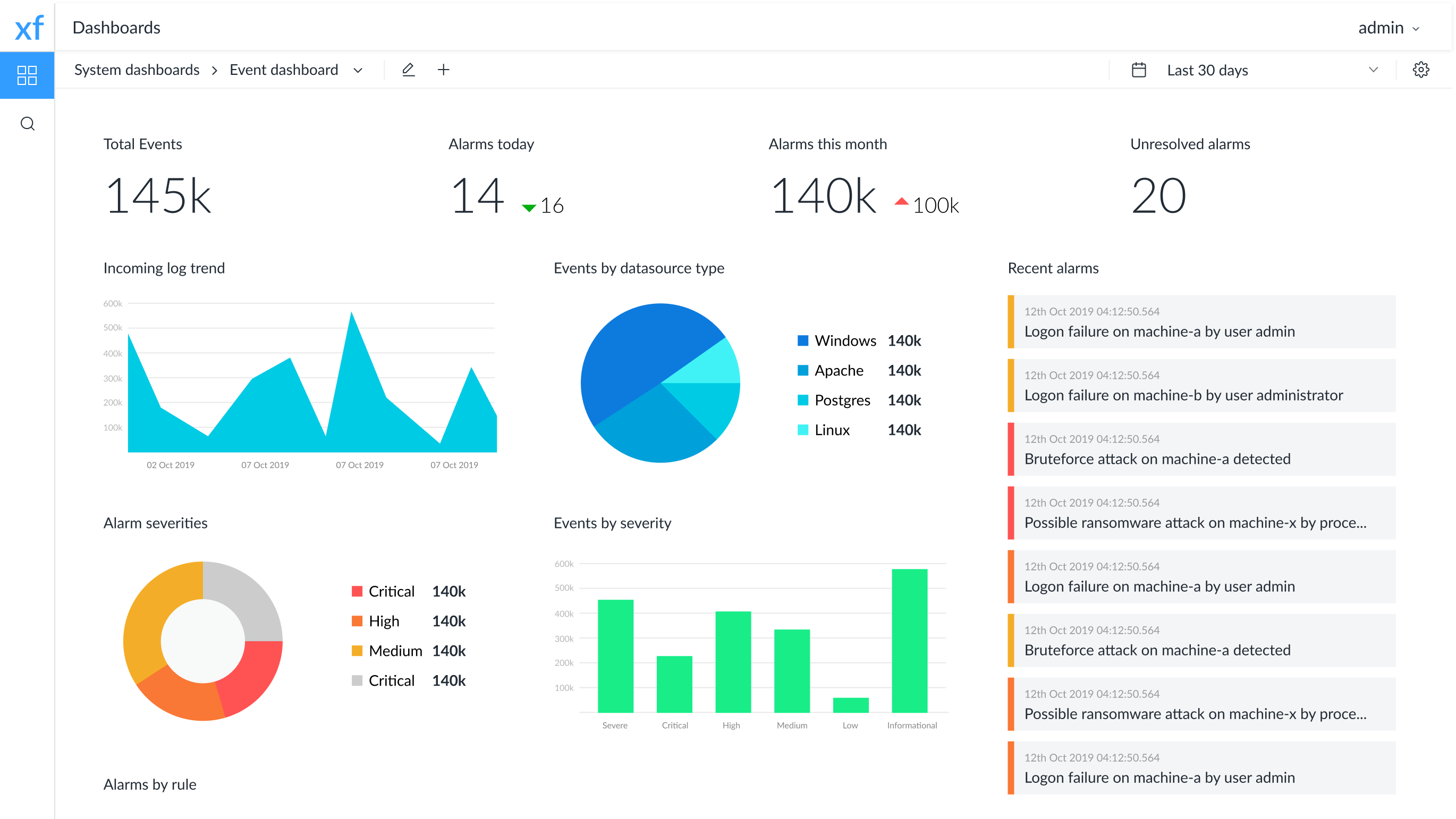 Custom Software Solutions Dashboard